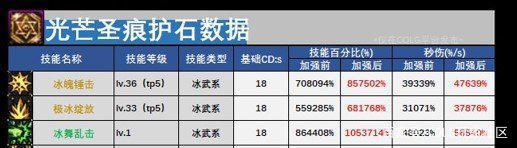 DNF发布网 私服没有异界套(DNF发布网没异界了吗) DNF发布网 私服没有异界套(DNF发布网没异界了吗)