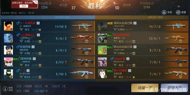 DNF发布网 私服人气 DNF发布网 私服人气