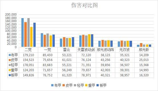 DNF发布网 私服密钥问题 DNF发布网 私服密钥问题