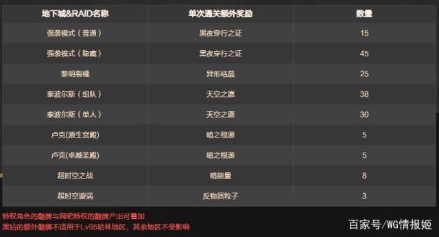 DNF发布网 私服无限点券 DNF发布网 私服无限点券