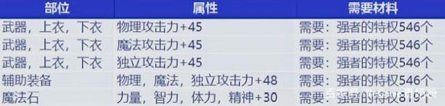DNF发布网 私服、 DNF发布网 私服、